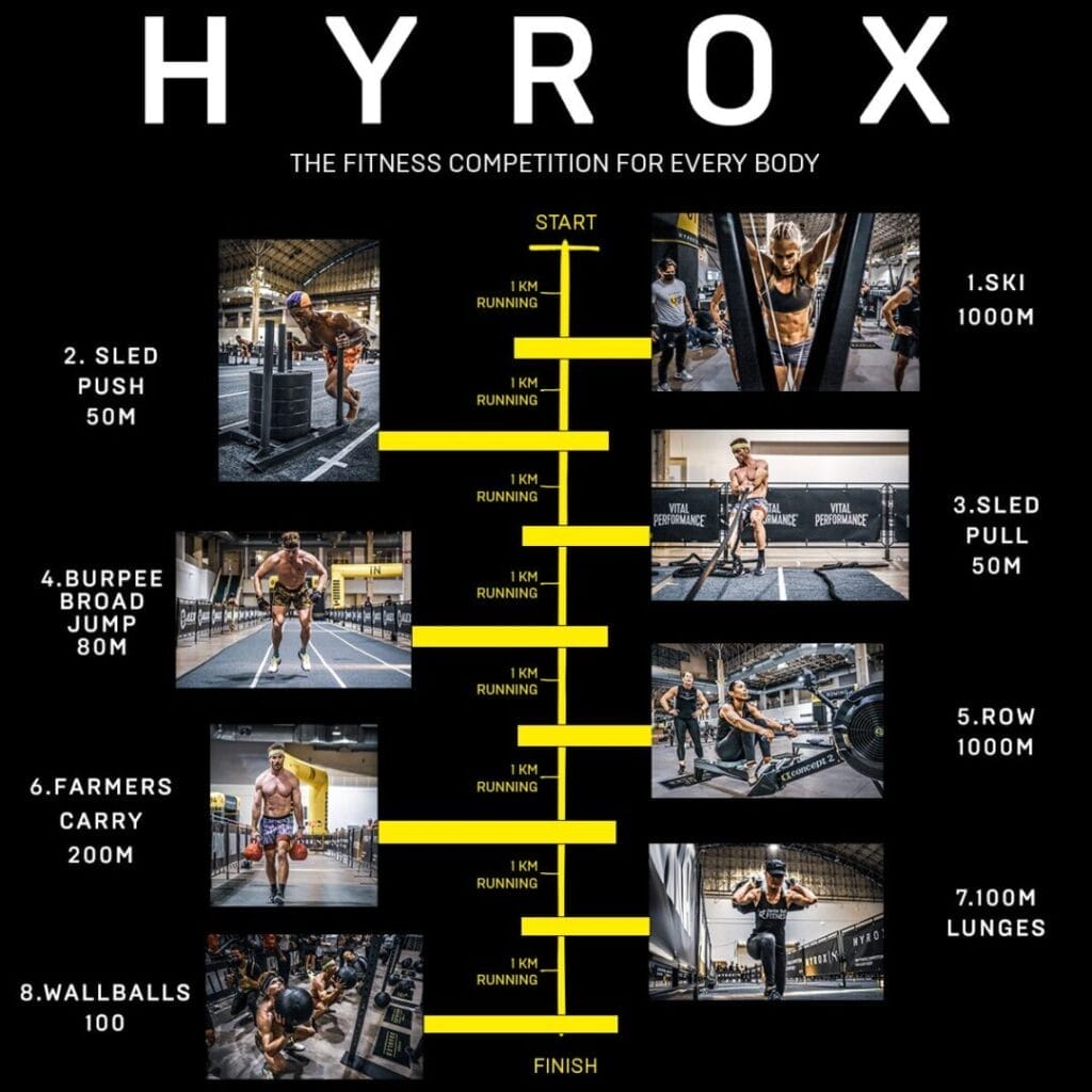 HYROX RACE RUNDOWN